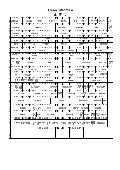 1号会议室座次安排表主席台【模板】