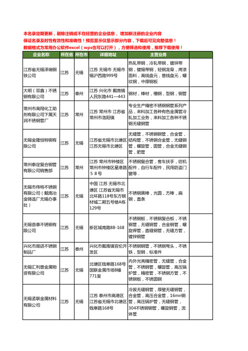 新版江苏省不锈钢钢管工商企业公司商家名录名单联系方式大全508家