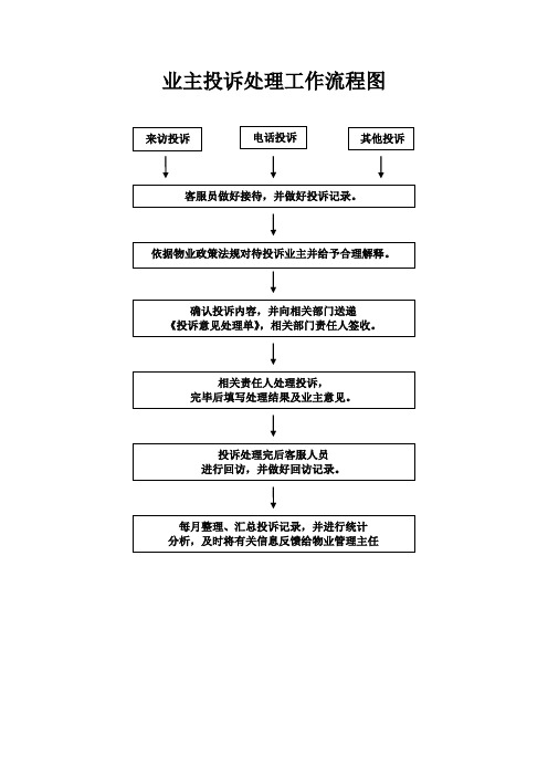 业主投诉处理工作流程图