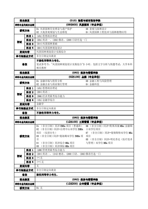 095300风景园林专业学位