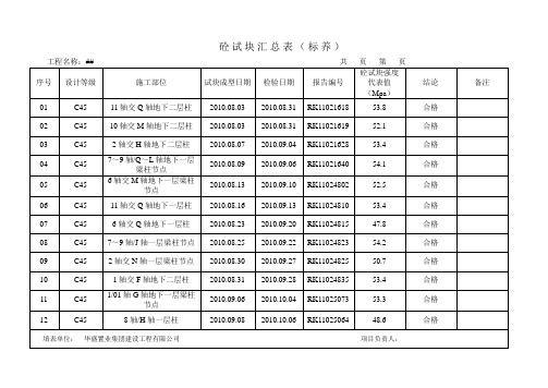 综合楼砼试块汇总表(标养)全解