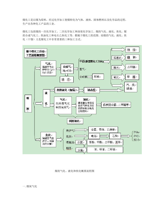 煤气化工艺