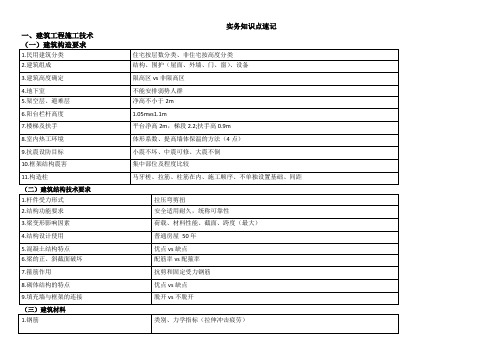 2016二建实务建筑工程主要知识点总结(7页)