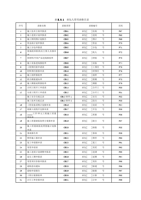 水利最新版施工、监理常用表格