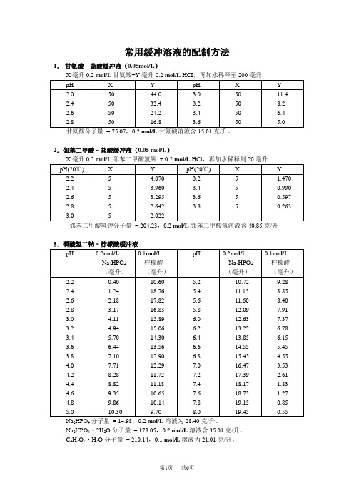 初中九年级(初三)化学常用缓冲溶液的配制方法