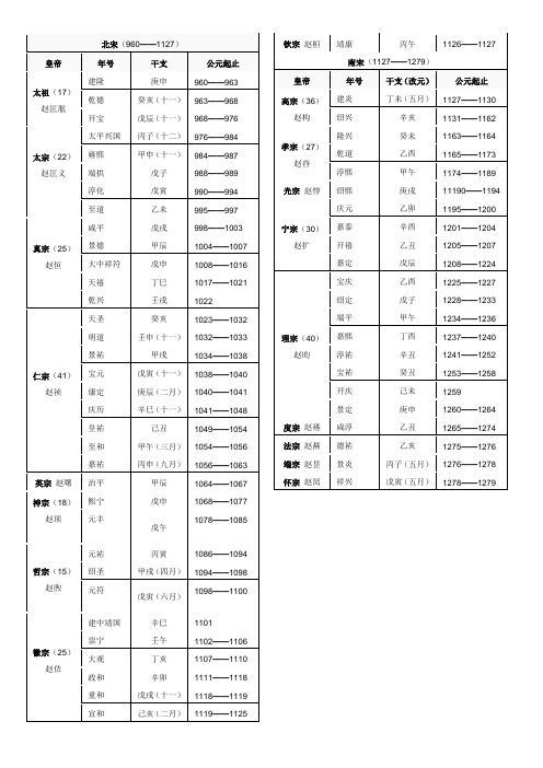 宋代年号