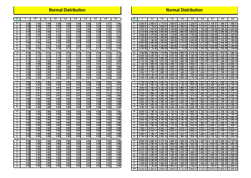 6西格玛正态分布-Z-值表