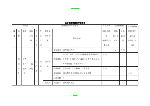 现场管理类隐患排查清单