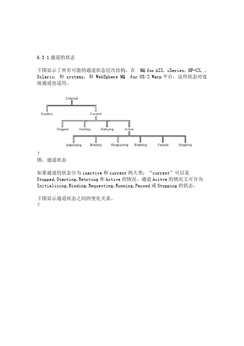 MQ通道的维护及常用命令