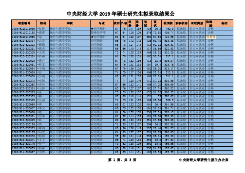 2019中央财经大学硕士研究生拟录取名单之统计与数学学院