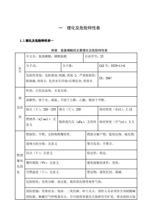 常用危险化学品的理化及危险特性表汇总