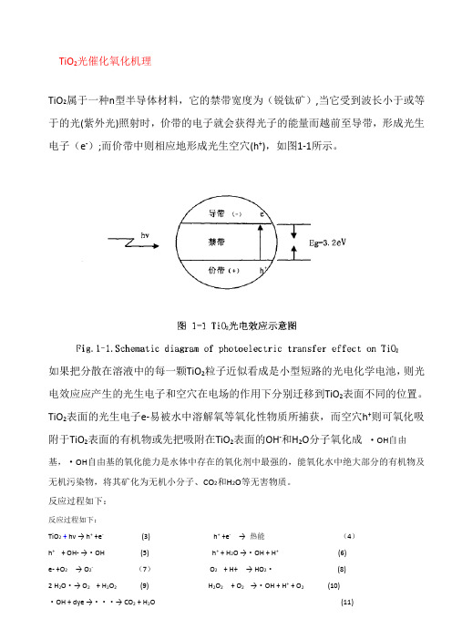 二氧化钛光催化原理