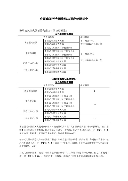 公司建筑灭火器维修与报废年限规定