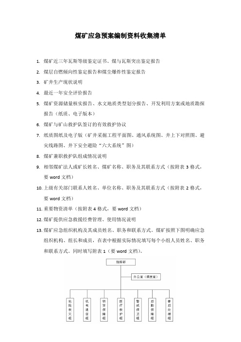 煤矿应急预案编制资料收集清单