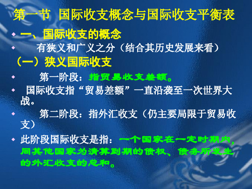 宏观经济学第六章 国际收支