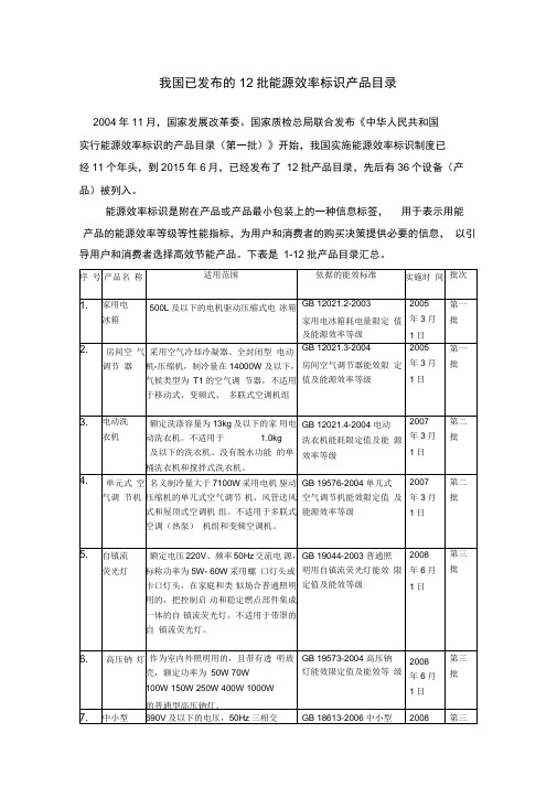 我国实施能源效率标识制度