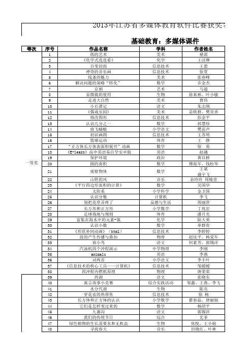 1.2013年江苏省多媒体教育软件比赛获奖名单