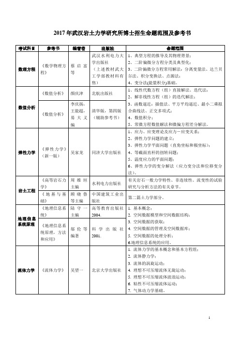 2017年武汉岩土力学研究所博士招生命题范围及参考书