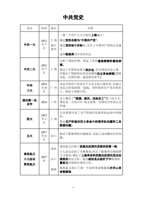 党史时间表(考试用)