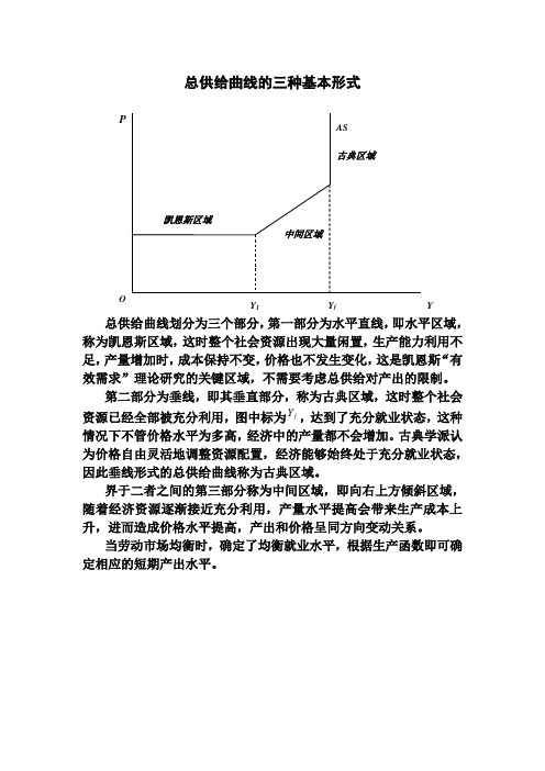 总供给曲线的三种基本形式