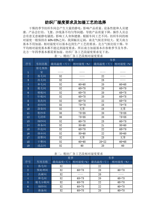 纺织厂湿度要求及加湿工艺的选择