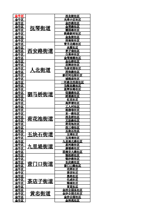 全成都所有街道(镇)、社区(村)行政单位一览表