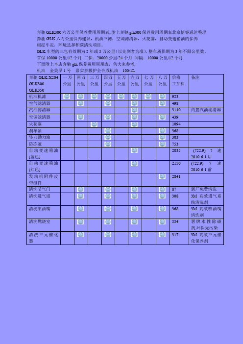 奔驰GLK300六万公里保养费用周期表