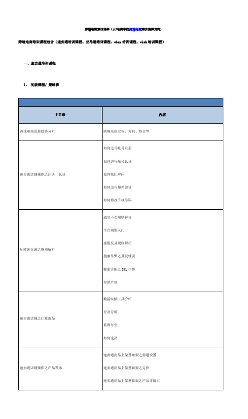 跨境电商培训课程