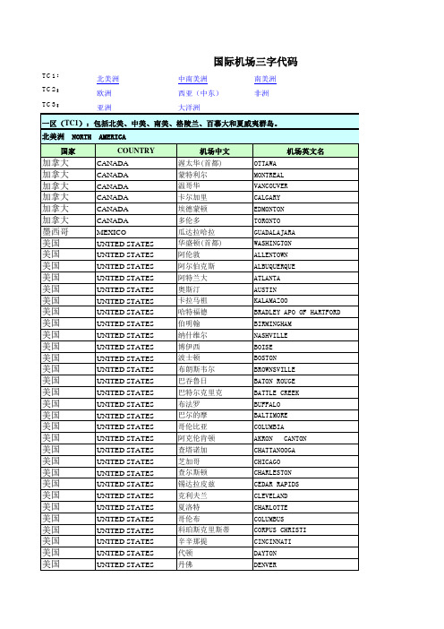 各国城市机场三字代码