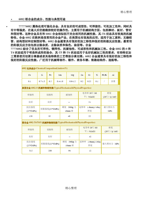 6082铝合金的成分性能用途