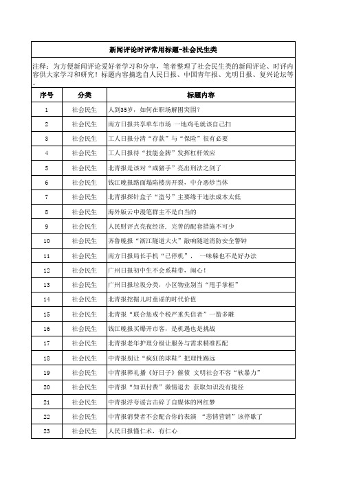 常用新闻评论时评标题-社会民生类