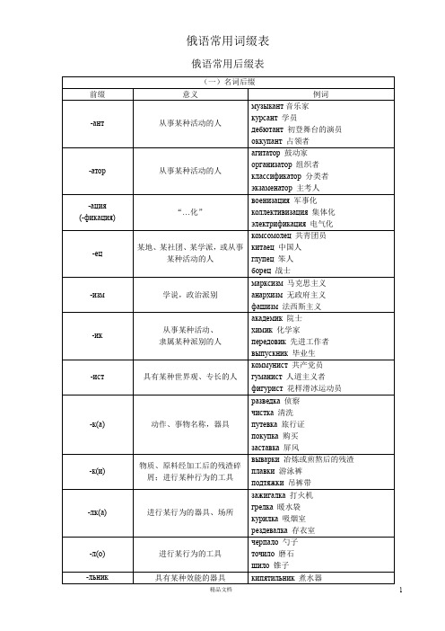 俄语常用词缀表