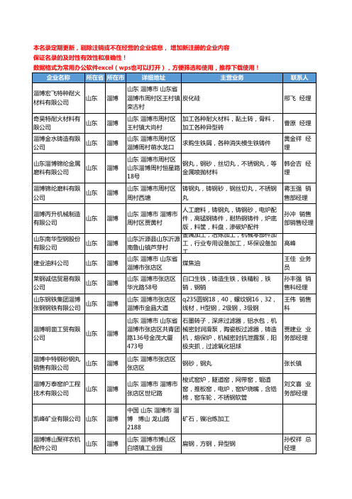 2020新版山东省冶炼加工工商企业公司名录名单黄页联系方式大全291家