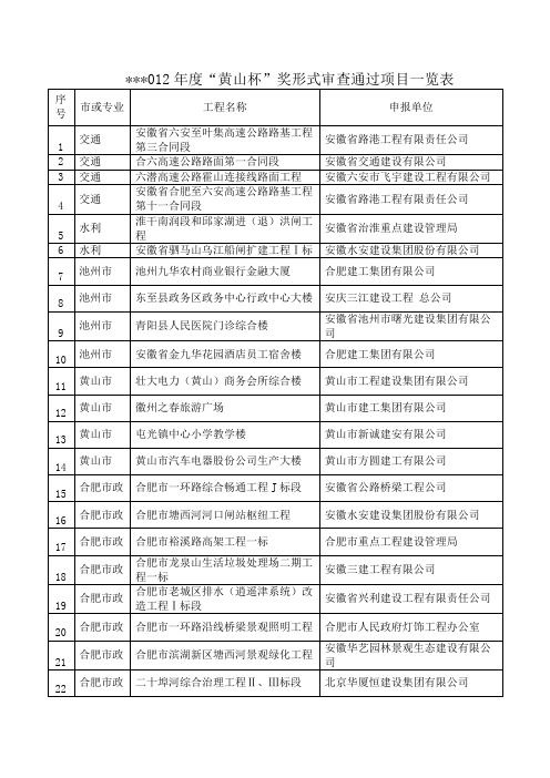 2012年度黄山杯奖形式审查通过项目一览表【模板】