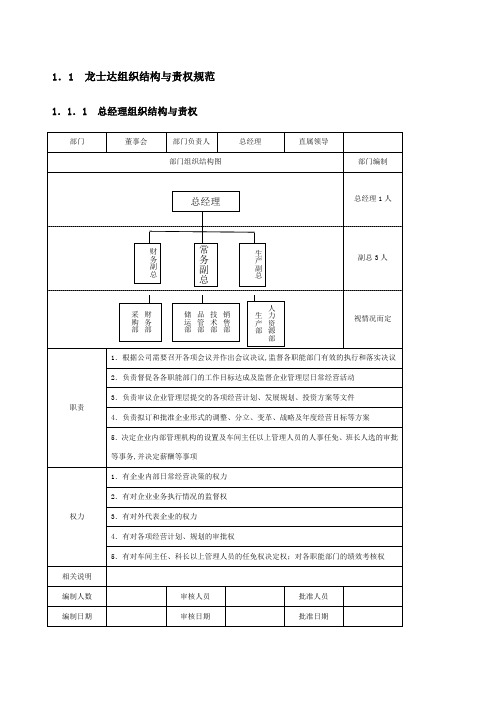 各部门组织架构与责权