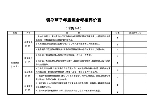 领导班子年度综合考核评价表