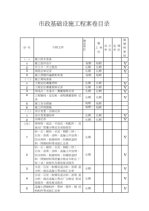 市政工程档案馆归档目录