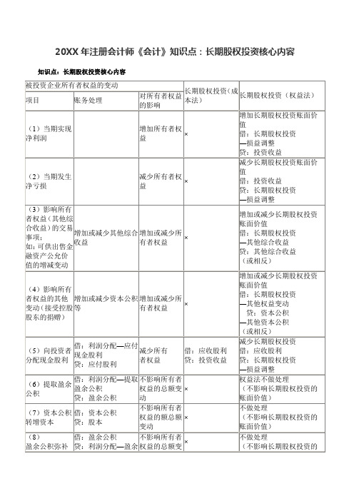 注册会计师《会计》知识点长期股权投资核心内容