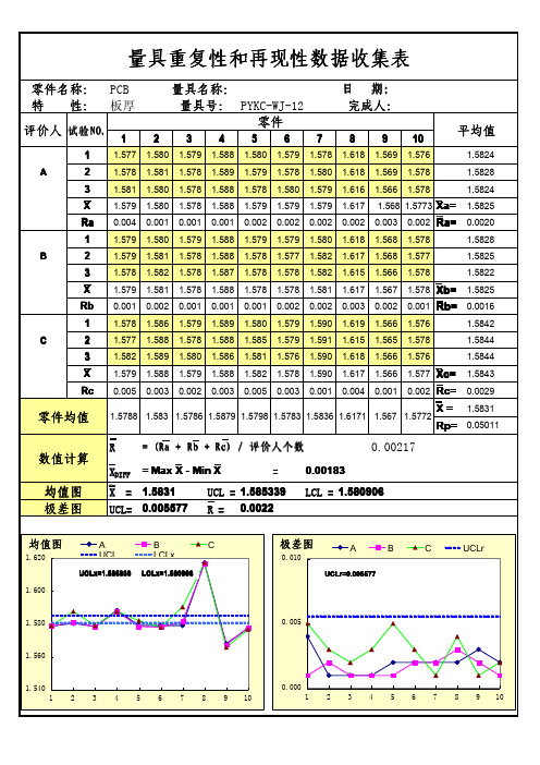 量具重复性和再现性报告实例