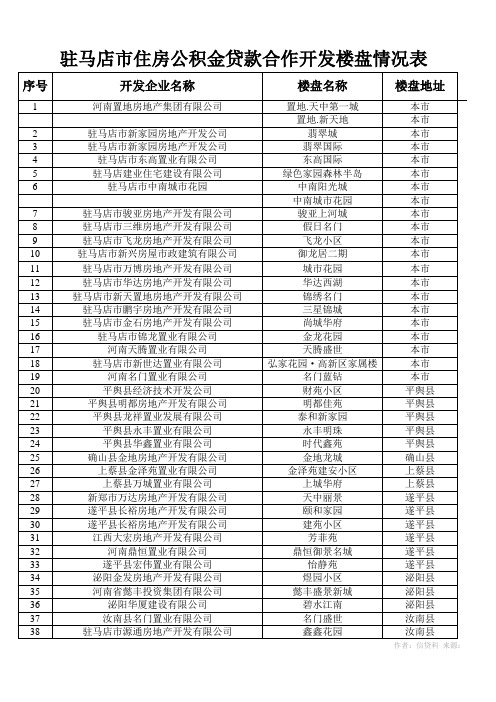 驻马店市住房公积金贷款合作开发楼盘情况表