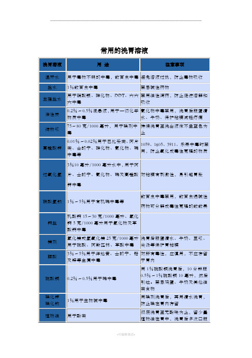 常用的洗胃溶液