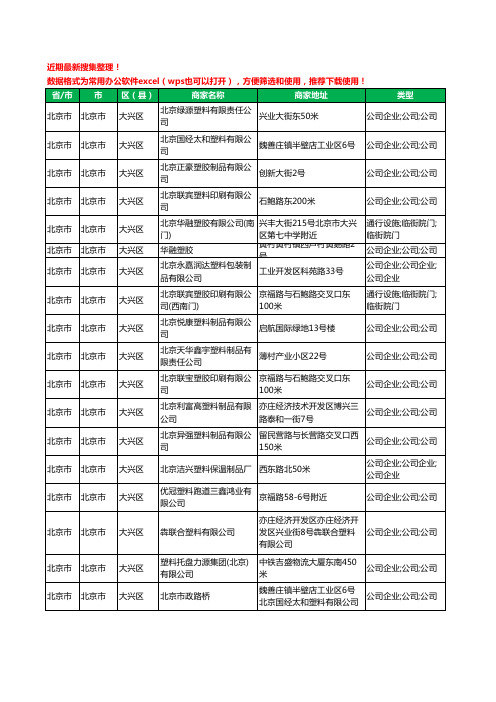 2020新版北京市北京市大兴区塑料制品有限公司工商企业公司商家名录名单黄页联系方式大全18家