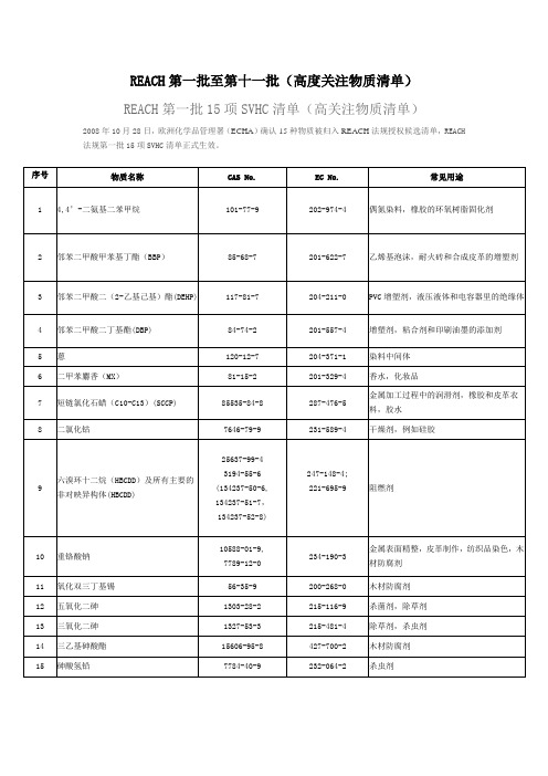 REACH-2014-6-16-第一批至第十一批(高度关注物质清单)(共155项)