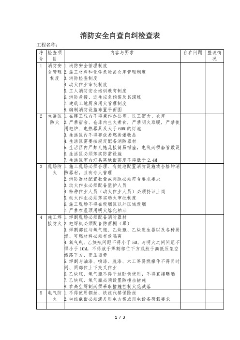 消防安全自查自纠检查表