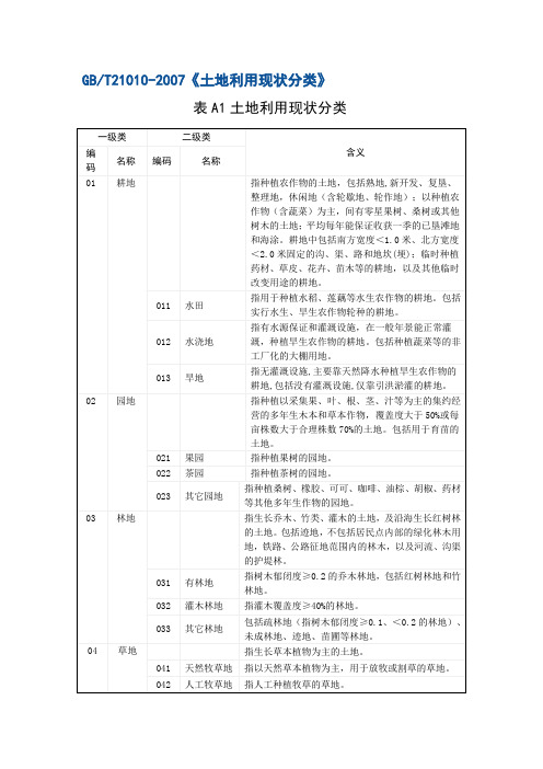 GBT《土地利用现状分类》