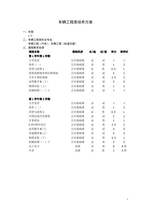 同济大学汽车学院本科培养方案及各专业课程安排