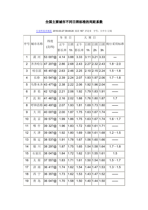 全国主要城市不同日照标准的间距系数