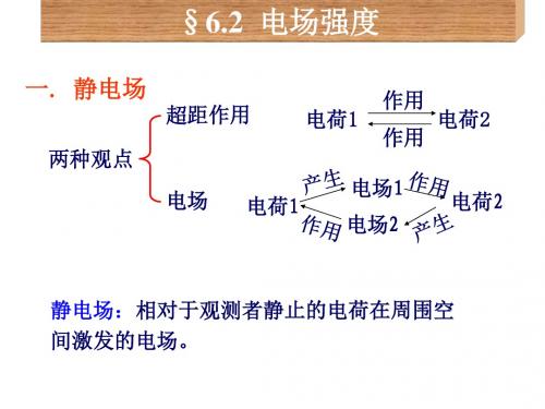 6.2 电场强度