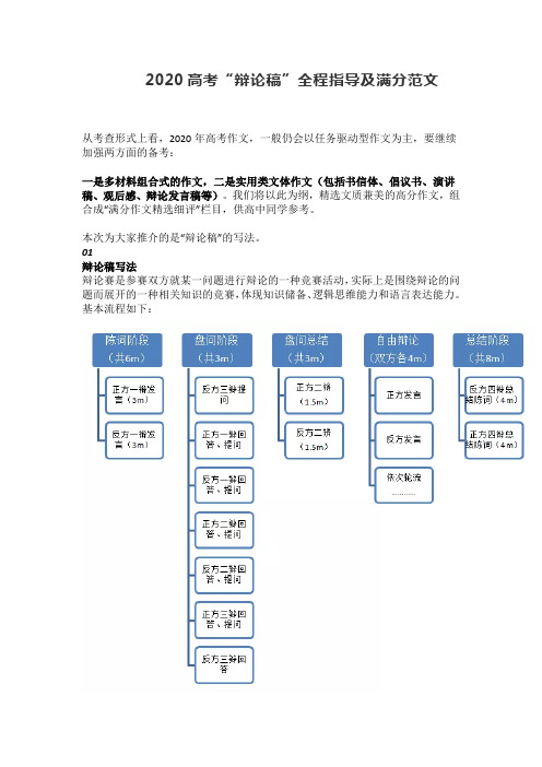 2020高考“辩论稿”全程指导及满分范文