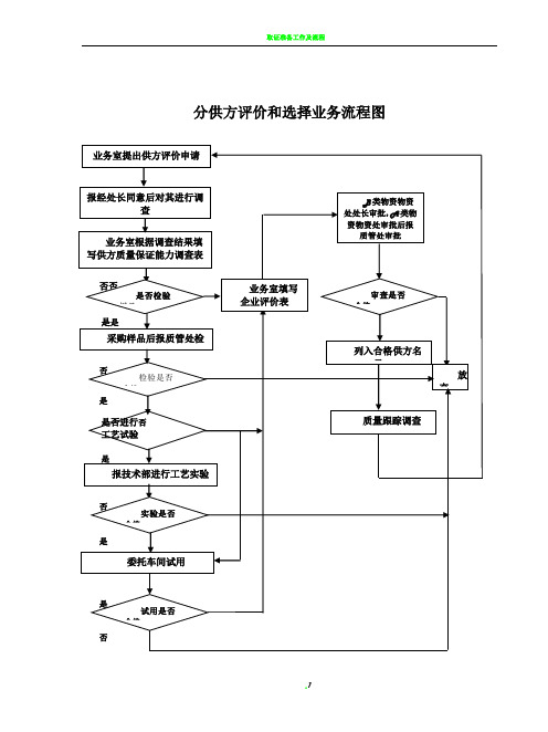 各种流程图大全